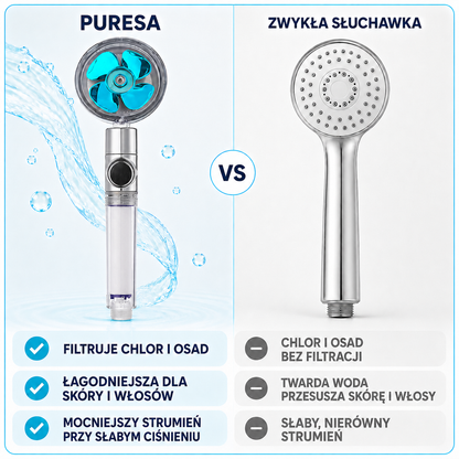 Puresa - Filtrowana Głowica Prysznicowa