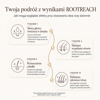 ROOTREACH - Serum do skóry głowy z aplikatorem